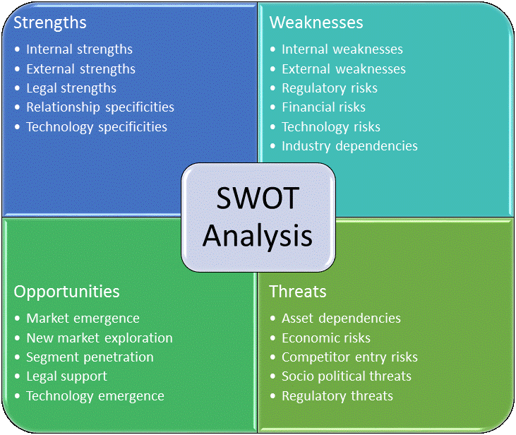 SWOT_Analysis