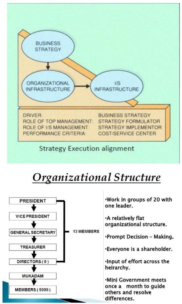 News Analysis Using ISM Framework – Business Frontiers