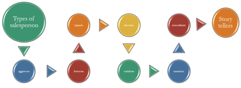 SECRETS OF SUCCESSFUL&nbsp;SALESPERSON