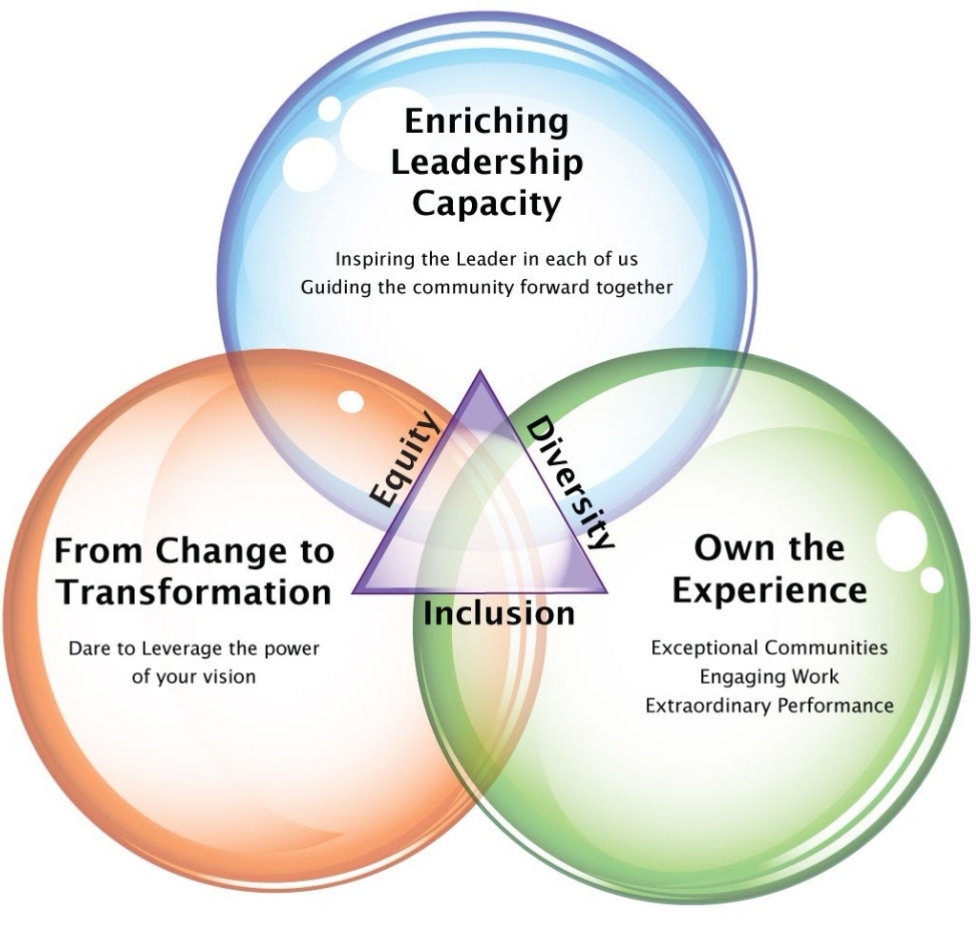 Management: Yesterday &Today