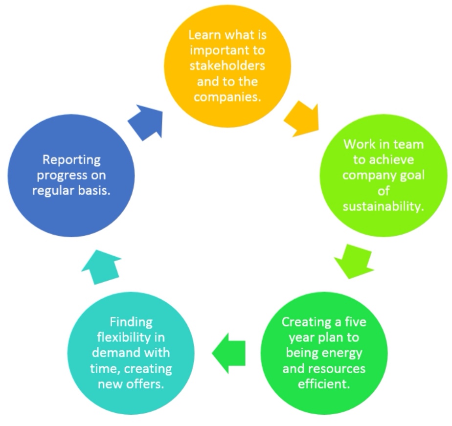 MODIFICATION NEEDED AT C-&nbsp;LEVEL