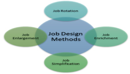 How to Convert a Regular Job into a Creative One?