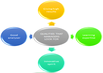 Analyzing a Company’s Performance&nbsp;Potential