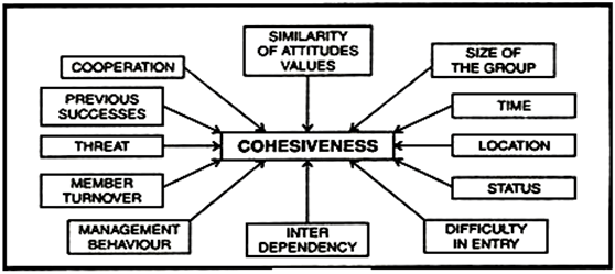 The Power of Coherence