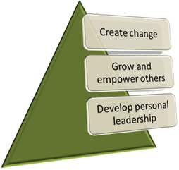 Multiplier and Diminisher