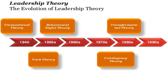 Defining the True Meaning of&nbsp;Leadership