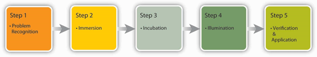 Managing Decision Making Power of the Organization