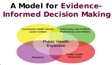 Importance of Evidences & Proofs in Management