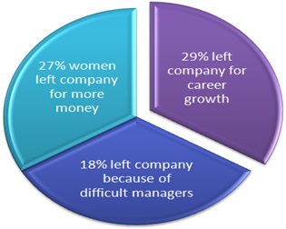 Participation Statistics of Women in Corporate&nbsp;Sector