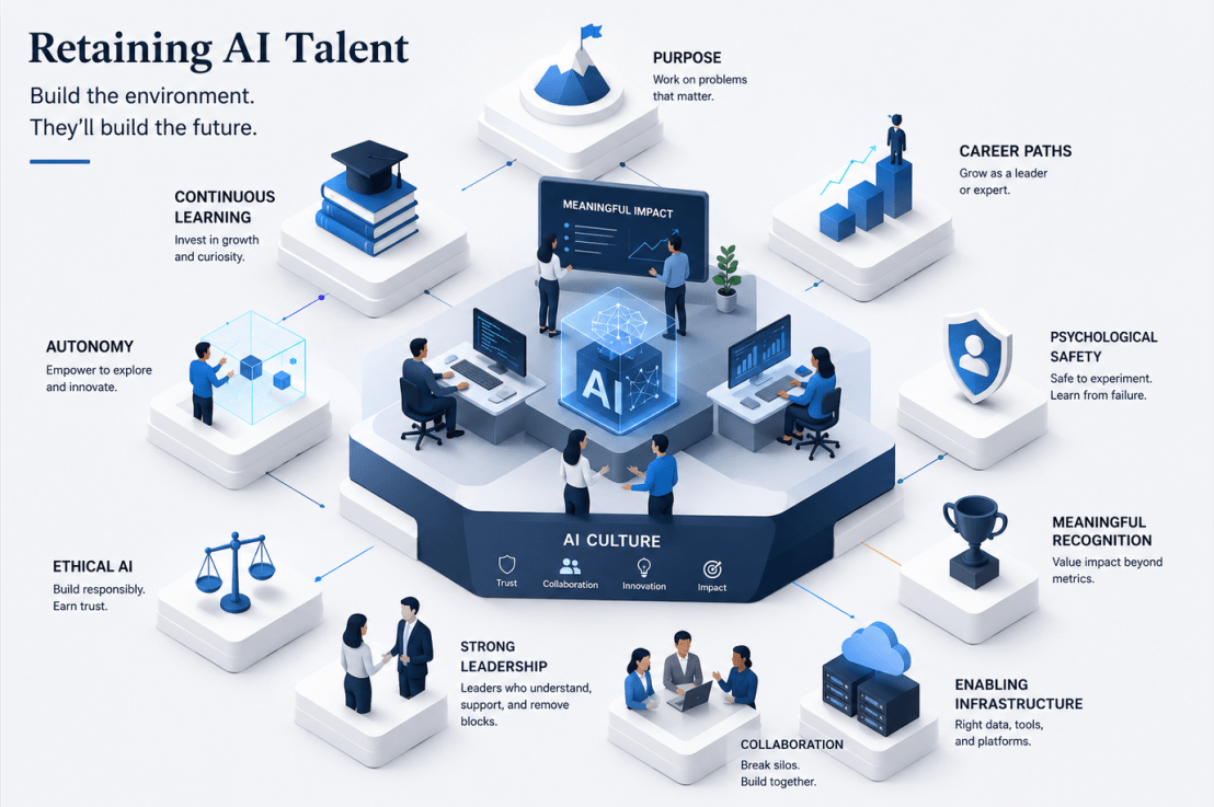 Retaining AI Talent: Building Organizations Where AI Professionals Choose to Stay