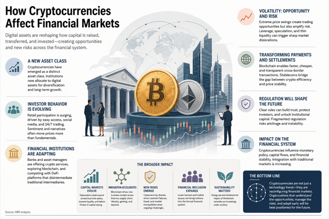 How do crypto currencies affect financial&nbsp;markets