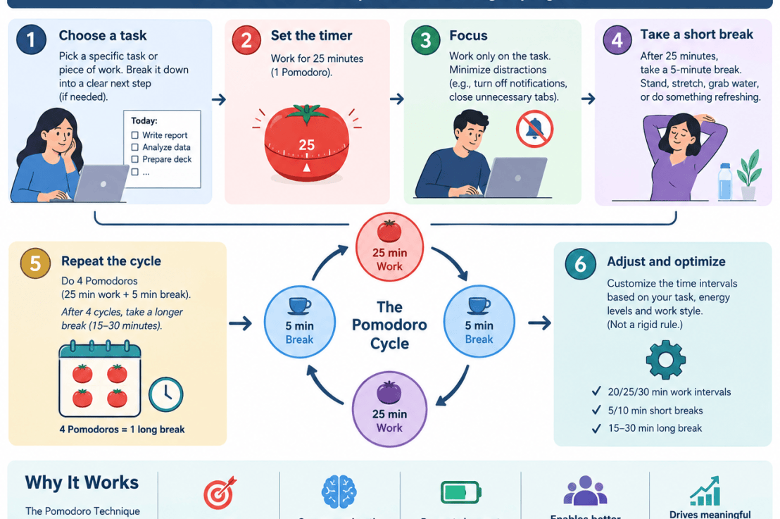The Pomodoro Timer: Turning Time Management Into a Productivity&nbsp;System